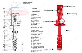 Nguyên lý hoạt động bơm ly tâm đa cấp