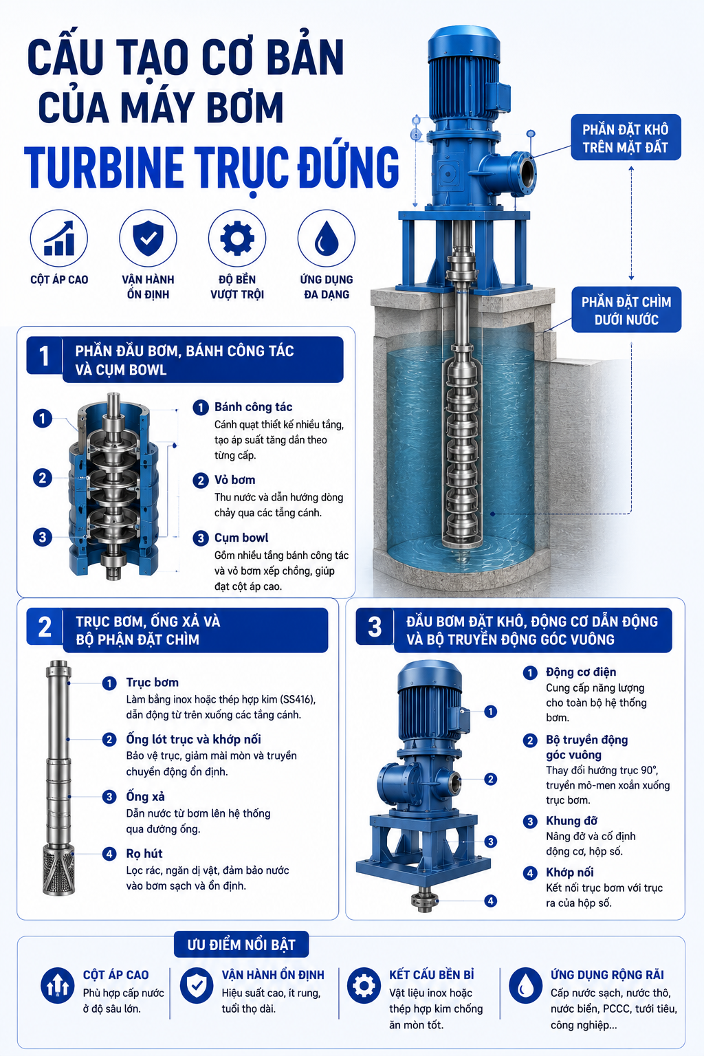 Cấu tạo cơ bản của máy bơm turbine trục đứng