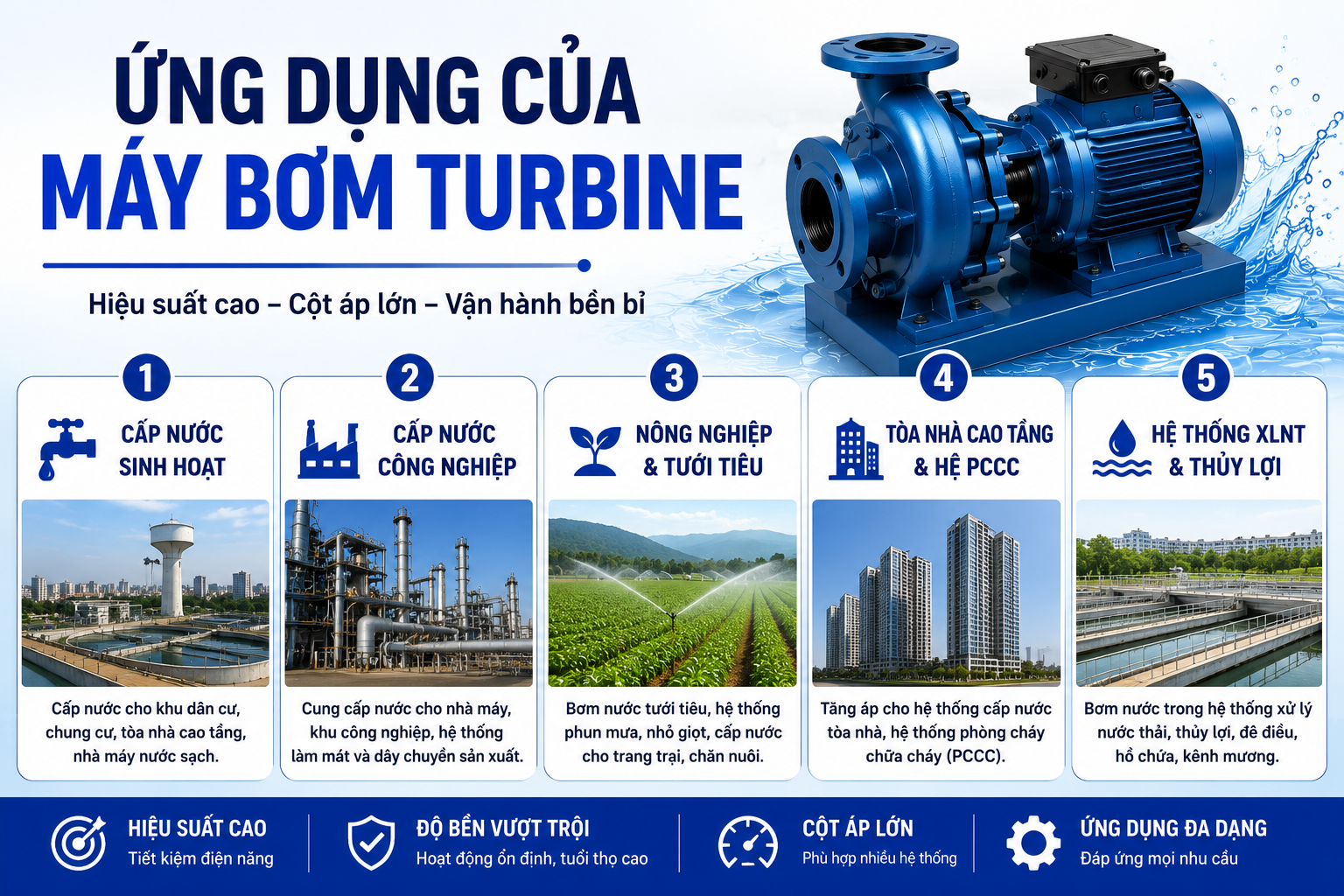 Ứng Dụng Của Máy Bơm Turbine