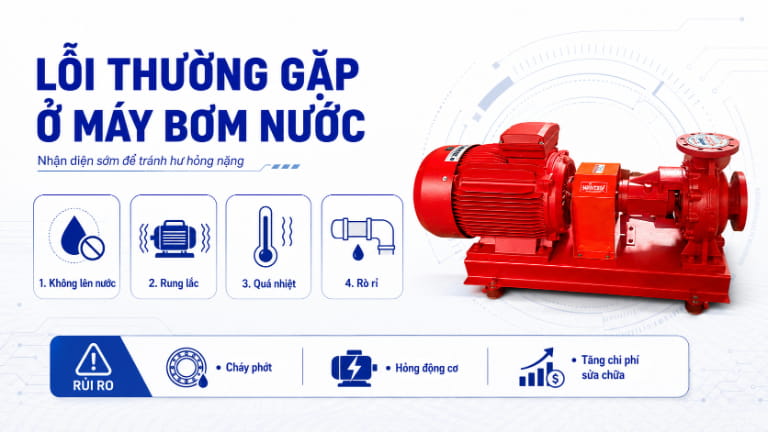 Tổng quan lỗi thường gặp ở máy bơm nước và rủi ro