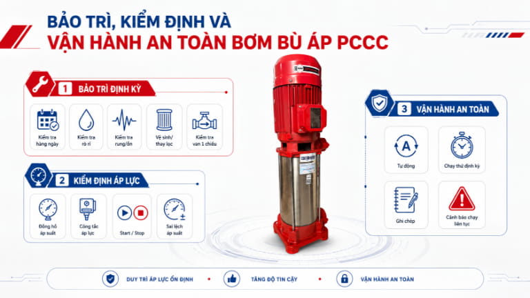 Bảo trì, kiểm định và vận hành an toàn bơm bù áp PCCC