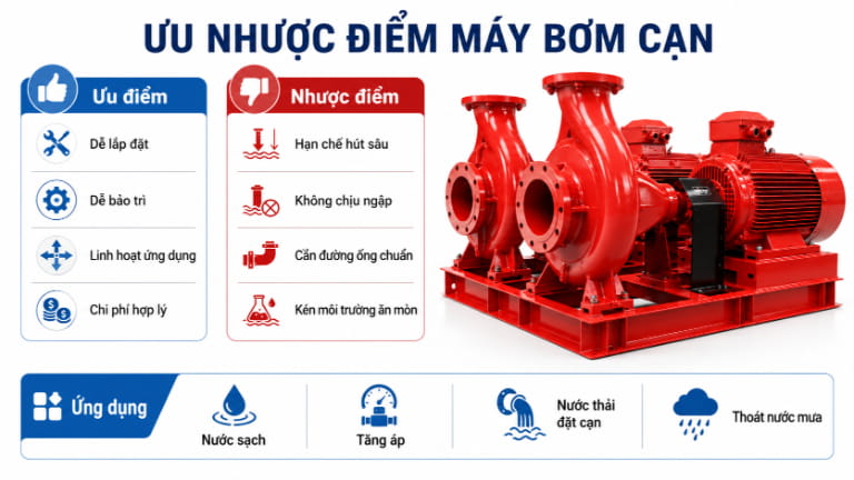 Ưu nhược điểm máy bơm cạn