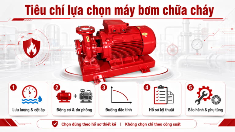 Tiêu chí lựa chọn máy bơm chữa cháy tốt nhất