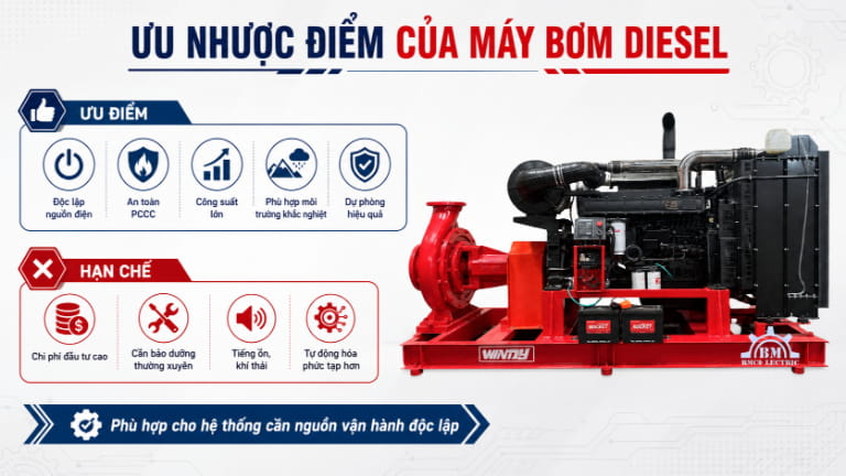 Ưu nhược điểm của máy bơm diesel