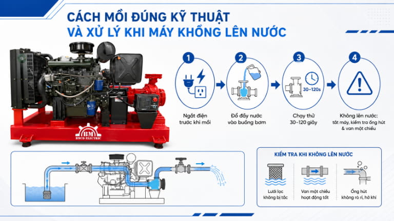 Cách mồi đúng kỹ thuật và xử lý khi máy không lên nước