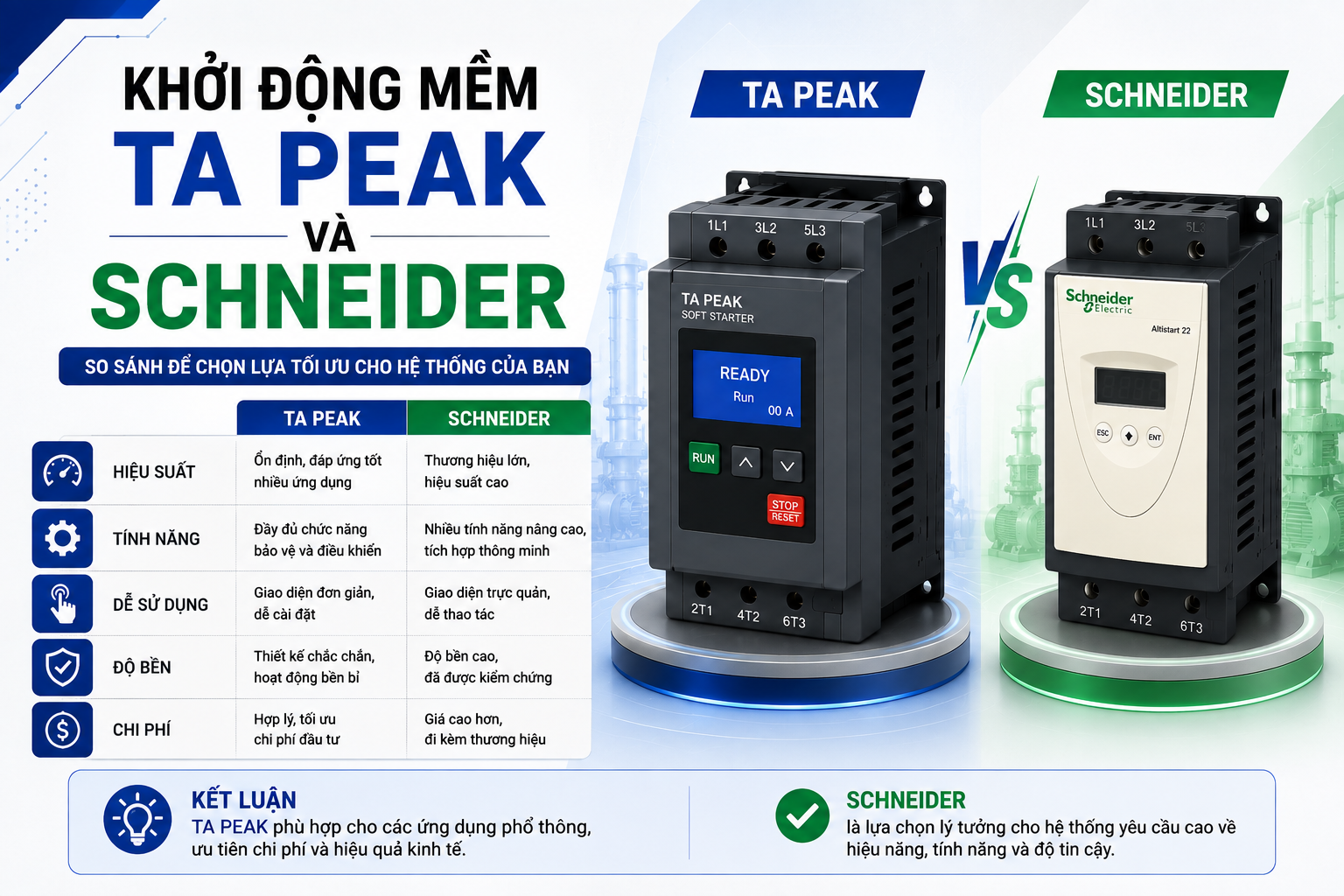 Khởi Động Mềm Ta Peak Và Schneider