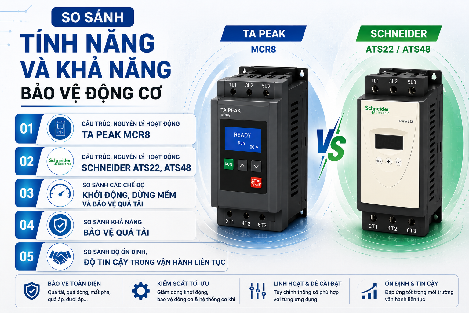So sánh tính năng và khả năng bảo vệ động cơ