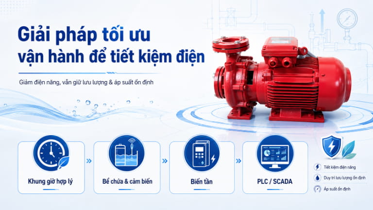 Giải pháp tối ưu vận hành máy bơm để tiết kiệm điện