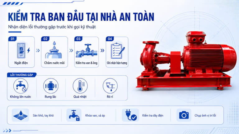 Hướng dẫn quy trình kiểm tra ban đầu tại nhà an toàn